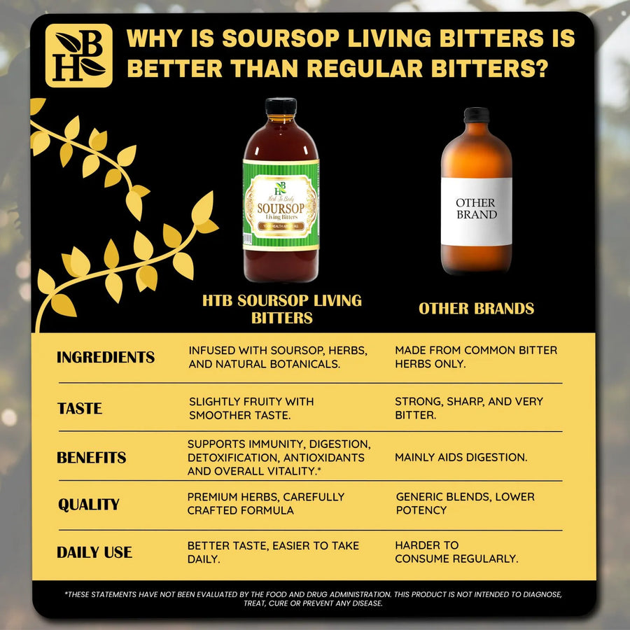 Soursop Living Bitter