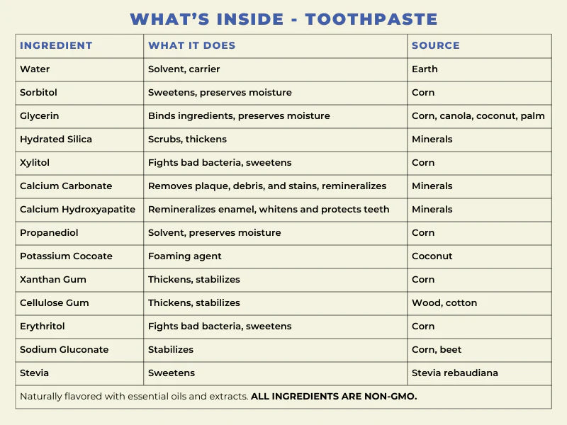 Fluoride-Free Toothpaste w/ Hydroxyapatite