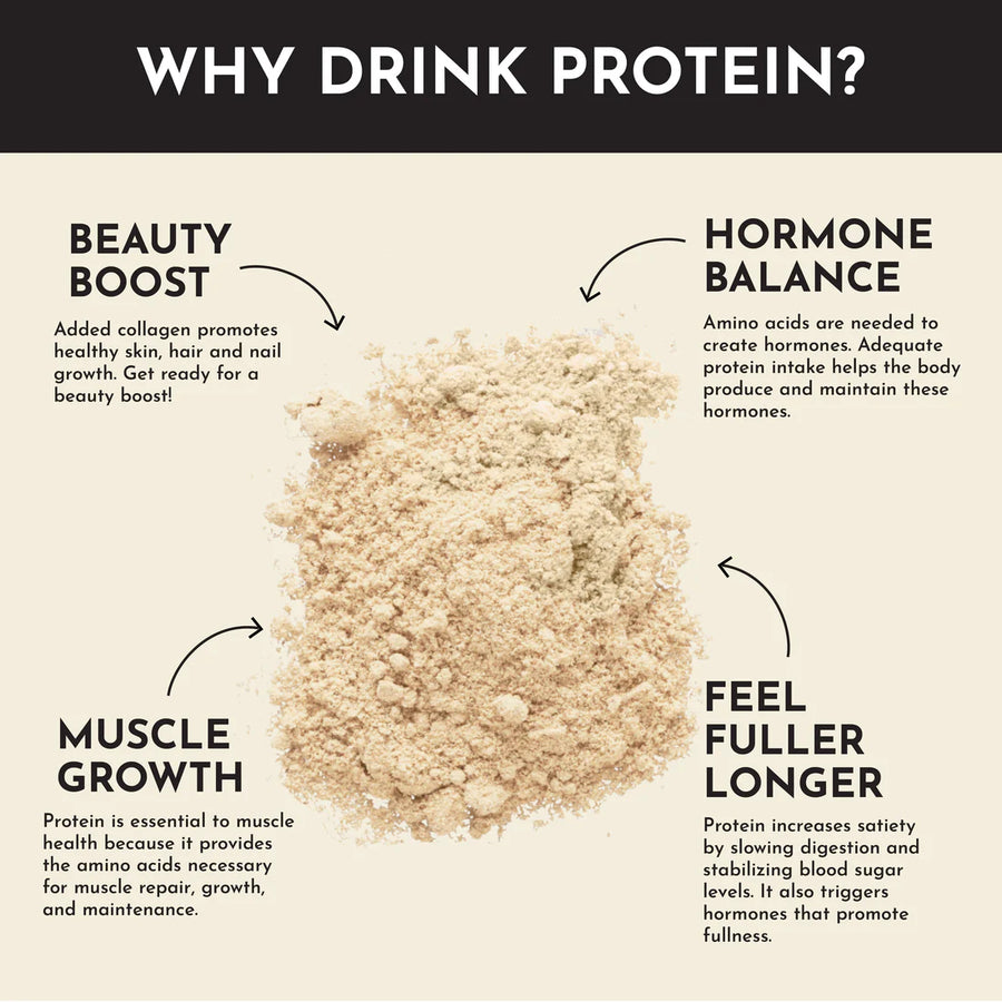 Just Plain Protein Powder